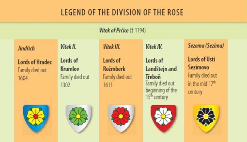 LEGEND OF THE DIVISION OF THE ROSE, photo by: Archiv Vydavatelství MCU s.r.o.