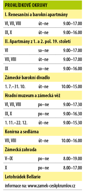 Prohl dkov okruhy,I. Renesan n  a barokn  apartm ny,VI, VII, VIII, t–ne,9.00–17.00,IX, X, t–ne,9.00–16.00,II. Apartm...