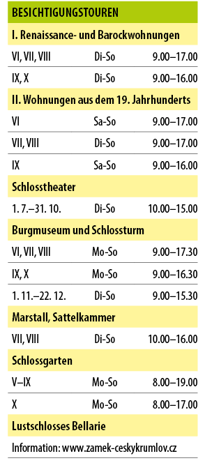 Besichtigungstouren,I. Renaissance und Barockwohnungen,VI, VII, VIII,Di So,9.00–17.00,IX, X,Di So,9.00–16.00,II. Wohn...