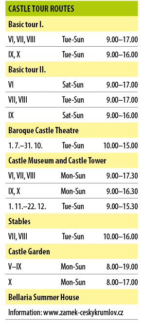 Castle Tour routes,Basic tour I.,VI, VII, VIII,Tue Sun,9.00–17.00,IX, X,Tue Sun,9.00–16.00,Basic tour II.,VI,Sat Sun,...