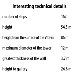 Interesting technical details,number of steps,162,height,54.5 m,height from the surface of the Vltava,86 m ,maximum d...