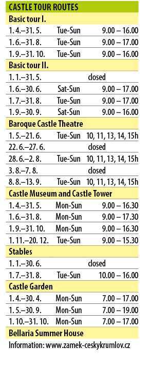 Castle Tour routes,Basic tour I.,1. 4.–31. 5.,Tue Sun,9.00 – 16.00,1. 6.–31. 8.,Tue Sun,9.00 – 17.00,1. 9.–31. 10.,Tu...